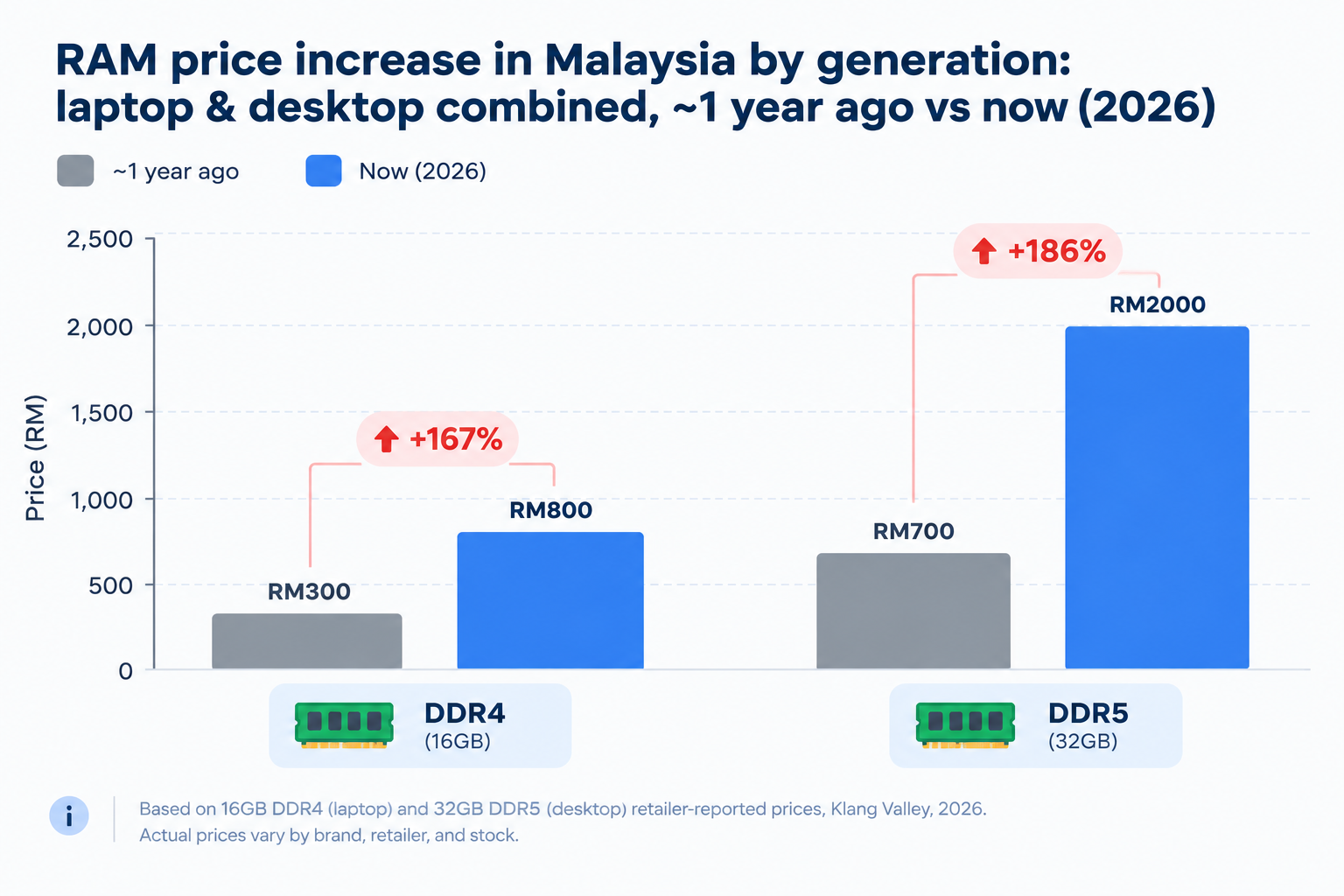 ram price graph 2025 2026